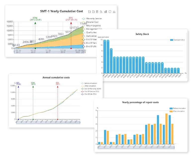 Data Analysis