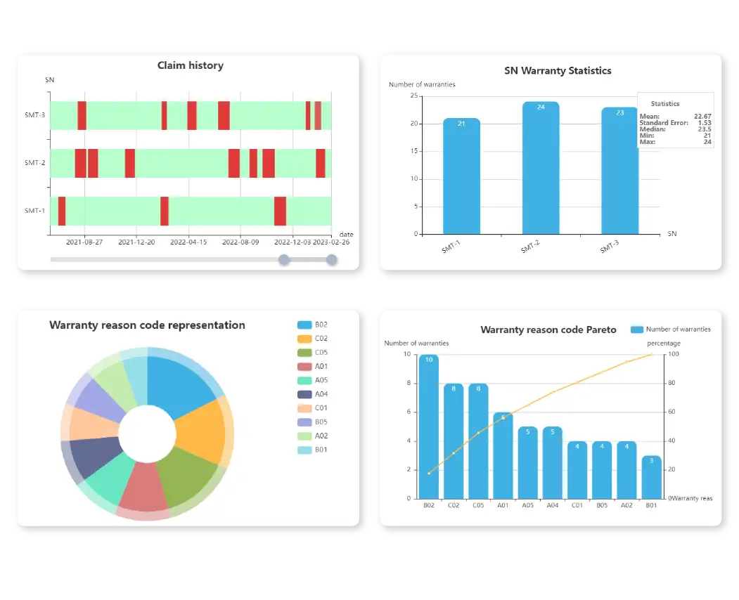 Data Analysis