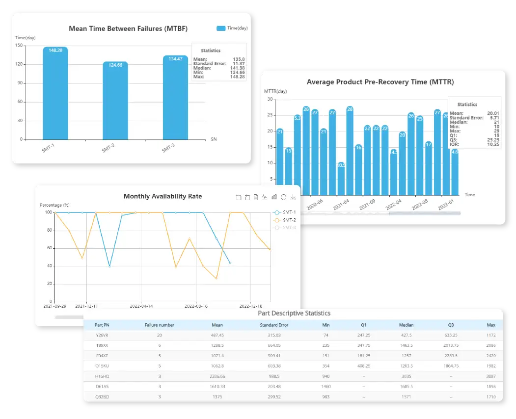 Data Analysis